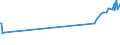 CN 27073090 /Exports /Unit = Prices (Euro/ton) /Partner: Albania /Reporter: European Union /27073090:Xylol `xylenes` Containing > 50% of Xylenes (Excl. Chemically Defined and for Power or Heating Fuels)