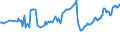 CN 27073090 /Exports /Unit = Prices (Euro/ton) /Partner: Ukraine /Reporter: European Union /27073090:Xylol `xylenes` Containing > 50% of Xylenes (Excl. Chemically Defined and for Power or Heating Fuels)