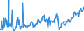 CN 27073090 /Exports /Unit = Prices (Euro/ton) /Partner: Slovenia /Reporter: European Union /27073090:Xylol `xylenes` Containing > 50% of Xylenes (Excl. Chemically Defined and for Power or Heating Fuels)