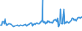 CN 27073090 /Exports /Unit = Prices (Euro/ton) /Partner: Croatia /Reporter: European Union /27073090:Xylol `xylenes` Containing > 50% of Xylenes (Excl. Chemically Defined and for Power or Heating Fuels)