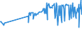 CN 27073090 /Exports /Unit = Prices (Euro/ton) /Partner: Bosnia-herz. /Reporter: European Union /27073090:Xylol `xylenes` Containing > 50% of Xylenes (Excl. Chemically Defined and for Power or Heating Fuels)