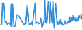 CN 27073090 /Exports /Unit = Prices (Euro/ton) /Partner: Egypt /Reporter: European Union /27073090:Xylol `xylenes` Containing > 50% of Xylenes (Excl. Chemically Defined and for Power or Heating Fuels)