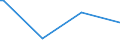 CN 27073090 /Exports /Unit = Prices (Euro/ton) /Partner: Cape Verde /Reporter: European Union /27073090:Xylol `xylenes` Containing > 50% of Xylenes (Excl. Chemically Defined and for Power or Heating Fuels)