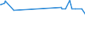 CN 27073090 /Exports /Unit = Prices (Euro/ton) /Partner: Benin /Reporter: European Union /27073090:Xylol `xylenes` Containing > 50% of Xylenes (Excl. Chemically Defined and for Power or Heating Fuels)