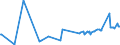 CN 27073090 /Exports /Unit = Prices (Euro/ton) /Partner: Nigeria /Reporter: European Union /27073090:Xylol `xylenes` Containing > 50% of Xylenes (Excl. Chemically Defined and for Power or Heating Fuels)