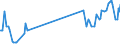 CN 27073090 /Exports /Unit = Prices (Euro/ton) /Partner: Gabon /Reporter: European Union /27073090:Xylol `xylenes` Containing > 50% of Xylenes (Excl. Chemically Defined and for Power or Heating Fuels)