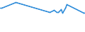 CN 27073090 /Exports /Unit = Prices (Euro/ton) /Partner: Congo /Reporter: European Union /27073090:Xylol `xylenes` Containing > 50% of Xylenes (Excl. Chemically Defined and for Power or Heating Fuels)