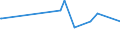 CN 27073090 /Exports /Unit = Prices (Euro/ton) /Partner: Congo (Dem. Rep.) /Reporter: European Union /27073090:Xylol `xylenes` Containing > 50% of Xylenes (Excl. Chemically Defined and for Power or Heating Fuels)