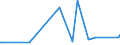 CN 27073090 /Exports /Unit = Prices (Euro/ton) /Partner: Canada /Reporter: European Union /27073090:Xylol `xylenes` Containing > 50% of Xylenes (Excl. Chemically Defined and for Power or Heating Fuels)