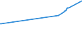 CN 27073090 /Exports /Unit = Prices (Euro/ton) /Partner: Costa Rica /Reporter: European Union /27073090:Xylol `xylenes` Containing > 50% of Xylenes (Excl. Chemically Defined and for Power or Heating Fuels)