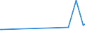 CN 27073090 /Exports /Unit = Prices (Euro/ton) /Partner: Cuba /Reporter: European Union /27073090:Xylol `xylenes` Containing > 50% of Xylenes (Excl. Chemically Defined and for Power or Heating Fuels)