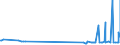 CN 27074000 /Exports /Unit = Prices (Euro/ton) /Partner: Luxembourg /Reporter: Eur27_2020 /27074000:Naphthalene Containing > 50% of Naphthalene (Excl. Chemically Defined)