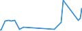 CN 27074000 /Exports /Unit = Prices (Euro/ton) /Partner: Norway /Reporter: European Union /27074000:Naphthalene Containing > 50% of Naphthalene (Excl. Chemically Defined)