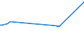 CN 27074000 /Exports /Unit = Prices (Euro/ton) /Partner: Romania /Reporter: European Union /27074000:Naphthalene Containing > 50% of Naphthalene (Excl. Chemically Defined)