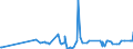 CN 27074000 /Exports /Unit = Prices (Euro/ton) /Partner: Bulgaria /Reporter: Eur27_2020 /27074000:Naphthalene Containing > 50% of Naphthalene (Excl. Chemically Defined)