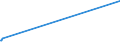 CN 27074000 /Exports /Unit = Prices (Euro/ton) /Partner: Kasakhstan /Reporter: Eur27_2020 /27074000:Naphthalene Containing > 50% of Naphthalene (Excl. Chemically Defined)