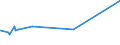 CN 27074000 /Exports /Unit = Prices (Euro/ton) /Partner: Tunisia /Reporter: Eur27_2020 /27074000:Naphthalene Containing > 50% of Naphthalene (Excl. Chemically Defined)