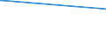 CN 27074000 /Exports /Unit = Prices (Euro/ton) /Partner: Congo /Reporter: Eur27_2020 /27074000:Naphthalene Containing > 50% of Naphthalene (Excl. Chemically Defined)