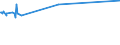 CN 27074000 /Exports /Unit = Prices (Euro/ton) /Partner: Brazil /Reporter: Eur15 /27074000:Naphthalene Containing > 50% of Naphthalene (Excl. Chemically Defined)