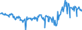 CN 27075000 /Exports /Unit = Prices (Euro/ton) /Partner: France /Reporter: Eur27_2020 /27075000:Aromatic Hydrocarbon Mixtures of Which >= 65% by Volume, Incl. Losses, Distils at 250°c by the Astm d 86 Method (Excl. Chemically Defined Compounds)