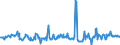 CN 27075000 /Exports /Unit = Prices (Euro/ton) /Partner: Ireland /Reporter: Eur27_2020 /27075000:Aromatic Hydrocarbon Mixtures of Which >= 65% by Volume, Incl. Losses, Distils at 250°c by the Astm d 86 Method (Excl. Chemically Defined Compounds)