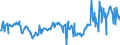 CN 27075000 /Exports /Unit = Prices (Euro/ton) /Partner: Denmark /Reporter: Eur27_2020 /27075000:Aromatic Hydrocarbon Mixtures of Which >= 65% by Volume, Incl. Losses, Distils at 250°c by the Astm d 86 Method (Excl. Chemically Defined Compounds)