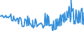 CN 27075000 /Exports /Unit = Prices (Euro/ton) /Partner: Spain /Reporter: Eur27_2020 /27075000:Aromatic Hydrocarbon Mixtures of Which >= 65% by Volume, Incl. Losses, Distils at 250°c by the Astm d 86 Method (Excl. Chemically Defined Compounds)