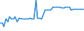 CN 27075000 /Exports /Unit = Prices (Euro/ton) /Partner: United Kingdom(Northern Ireland) /Reporter: Eur27_2020 /27075000:Aromatic Hydrocarbon Mixtures of Which >= 65% by Volume, Incl. Losses, Distils at 250°c by the Astm d 86 Method (Excl. Chemically Defined Compounds)