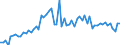 CN 27075000 /Exports /Unit = Prices (Euro/ton) /Partner: United Kingdom(Excluding Northern Ireland) /Reporter: Eur27_2020 /27075000:Aromatic Hydrocarbon Mixtures of Which >= 65% by Volume, Incl. Losses, Distils at 250°c by the Astm d 86 Method (Excl. Chemically Defined Compounds)