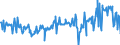 CN 27075000 /Exports /Unit = Prices (Euro/ton) /Partner: Norway /Reporter: Eur27_2020 /27075000:Aromatic Hydrocarbon Mixtures of Which >= 65% by Volume, Incl. Losses, Distils at 250°c by the Astm d 86 Method (Excl. Chemically Defined Compounds)