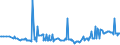 CN 27075000 /Exports /Unit = Prices (Euro/ton) /Partner: Latvia /Reporter: Eur27_2020 /27075000:Aromatic Hydrocarbon Mixtures of Which >= 65% by Volume, Incl. Losses, Distils at 250°c by the Astm d 86 Method (Excl. Chemically Defined Compounds)