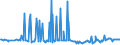 CN 27075000 /Exports /Unit = Prices (Euro/ton) /Partner: Lithuania /Reporter: Eur27_2020 /27075000:Aromatic Hydrocarbon Mixtures of Which >= 65% by Volume, Incl. Losses, Distils at 250°c by the Astm d 86 Method (Excl. Chemically Defined Compounds)