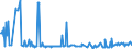 CN 27075000 /Exports /Unit = Prices (Euro/ton) /Partner: Bulgaria /Reporter: Eur27_2020 /27075000:Aromatic Hydrocarbon Mixtures of Which >= 65% by Volume, Incl. Losses, Distils at 250°c by the Astm d 86 Method (Excl. Chemically Defined Compounds)