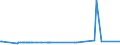 CN 27075000 /Exports /Unit = Prices (Euro/ton) /Partner: Congo (Dem. Rep.) /Reporter: Eur27_2020 /27075000:Aromatic Hydrocarbon Mixtures of Which >= 65% by Volume, Incl. Losses, Distils at 250°c by the Astm d 86 Method (Excl. Chemically Defined Compounds)