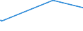 KN 27075010 /Exporte /Einheit = Preise (Euro/Tonne) /Partnerland: Italien /Meldeland: Europäische Union /27075010:Mischungen Aromatischer Kohlenwasserstoffe, bei Deren Destillation Nach Astm d 86 bis 250Â°c Einschl. der Destillationsverluste Mindestens 65 rht šbergehen, zur Verwendung als Kraft- Oder Heizstoffe (Ausg. Chemisch Einheitliche Verbindungen)