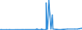 KN 27075010 /Exporte /Einheit = Preise (Euro/Tonne) /Partnerland: Ver.koenigreich /Meldeland: Europäische Union /27075010:Mischungen Aromatischer Kohlenwasserstoffe, bei Deren Destillation Nach Astm d 86 bis 250Â°c Einschl. der Destillationsverluste Mindestens 65 rht šbergehen, zur Verwendung als Kraft- Oder Heizstoffe (Ausg. Chemisch Einheitliche Verbindungen)