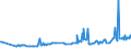 KN 27075010 /Exporte /Einheit = Preise (Euro/Tonne) /Partnerland: Belgien /Meldeland: Europäische Union /27075010:Mischungen Aromatischer Kohlenwasserstoffe, bei Deren Destillation Nach Astm d 86 bis 250Â°c Einschl. der Destillationsverluste Mindestens 65 rht šbergehen, zur Verwendung als Kraft- Oder Heizstoffe (Ausg. Chemisch Einheitliche Verbindungen)