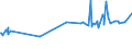 KN 27075010 /Exporte /Einheit = Preise (Euro/Tonne) /Partnerland: Island /Meldeland: Europäische Union /27075010:Mischungen Aromatischer Kohlenwasserstoffe, bei Deren Destillation Nach Astm d 86 bis 250Â°c Einschl. der Destillationsverluste Mindestens 65 rht šbergehen, zur Verwendung als Kraft- Oder Heizstoffe (Ausg. Chemisch Einheitliche Verbindungen)