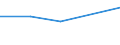 KN 27075010 /Exporte /Einheit = Preise (Euro/Tonne) /Partnerland: Faeroer /Meldeland: Europäische Union /27075010:Mischungen Aromatischer Kohlenwasserstoffe, bei Deren Destillation Nach Astm d 86 bis 250Â°c Einschl. der Destillationsverluste Mindestens 65 rht šbergehen, zur Verwendung als Kraft- Oder Heizstoffe (Ausg. Chemisch Einheitliche Verbindungen)