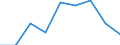 KN 27075010 /Exporte /Einheit = Preise (Euro/Tonne) /Partnerland: Finnland /Meldeland: Europäische Union /27075010:Mischungen Aromatischer Kohlenwasserstoffe, bei Deren Destillation Nach Astm d 86 bis 250Â°c Einschl. der Destillationsverluste Mindestens 65 rht šbergehen, zur Verwendung als Kraft- Oder Heizstoffe (Ausg. Chemisch Einheitliche Verbindungen)