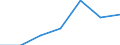 KN 27075010 /Exporte /Einheit = Preise (Euro/Tonne) /Partnerland: Schweiz /Meldeland: Europäische Union /27075010:Mischungen Aromatischer Kohlenwasserstoffe, bei Deren Destillation Nach Astm d 86 bis 250Â°c Einschl. der Destillationsverluste Mindestens 65 rht šbergehen, zur Verwendung als Kraft- Oder Heizstoffe (Ausg. Chemisch Einheitliche Verbindungen)