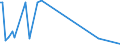 KN 27075010 /Exporte /Einheit = Preise (Euro/Tonne) /Partnerland: Schweiz /Meldeland: Europäische Union /27075010:Mischungen Aromatischer Kohlenwasserstoffe, bei Deren Destillation Nach Astm d 86 bis 250Â°c Einschl. der Destillationsverluste Mindestens 65 rht šbergehen, zur Verwendung als Kraft- Oder Heizstoffe (Ausg. Chemisch Einheitliche Verbindungen)