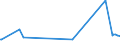 KN 27075010 /Exporte /Einheit = Preise (Euro/Tonne) /Partnerland: Polen /Meldeland: Europäische Union /27075010:Mischungen Aromatischer Kohlenwasserstoffe, bei Deren Destillation Nach Astm d 86 bis 250Â°c Einschl. der Destillationsverluste Mindestens 65 rht šbergehen, zur Verwendung als Kraft- Oder Heizstoffe (Ausg. Chemisch Einheitliche Verbindungen)