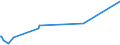 KN 27075010 /Exporte /Einheit = Preise (Euro/Tonne) /Partnerland: Tschechien /Meldeland: Europäische Union /27075010:Mischungen Aromatischer Kohlenwasserstoffe, bei Deren Destillation Nach Astm d 86 bis 250Â°c Einschl. der Destillationsverluste Mindestens 65 rht šbergehen, zur Verwendung als Kraft- Oder Heizstoffe (Ausg. Chemisch Einheitliche Verbindungen)