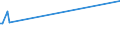 KN 27075010 /Exporte /Einheit = Preise (Euro/Tonne) /Partnerland: Ungarn /Meldeland: Europäische Union /27075010:Mischungen Aromatischer Kohlenwasserstoffe, bei Deren Destillation Nach Astm d 86 bis 250Â°c Einschl. der Destillationsverluste Mindestens 65 rht šbergehen, zur Verwendung als Kraft- Oder Heizstoffe (Ausg. Chemisch Einheitliche Verbindungen)