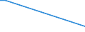 KN 27075010 /Exporte /Einheit = Preise (Euro/Tonne) /Partnerland: Ukraine /Meldeland: Europäische Union /27075010:Mischungen Aromatischer Kohlenwasserstoffe, bei Deren Destillation Nach Astm d 86 bis 250Â°c Einschl. der Destillationsverluste Mindestens 65 rht šbergehen, zur Verwendung als Kraft- Oder Heizstoffe (Ausg. Chemisch Einheitliche Verbindungen)