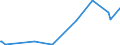 KN 27075010 /Exporte /Einheit = Preise (Euro/Tonne) /Partnerland: Russland /Meldeland: Europäische Union /27075010:Mischungen Aromatischer Kohlenwasserstoffe, bei Deren Destillation Nach Astm d 86 bis 250Â°c Einschl. der Destillationsverluste Mindestens 65 rht šbergehen, zur Verwendung als Kraft- Oder Heizstoffe (Ausg. Chemisch Einheitliche Verbindungen)