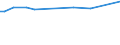 KN 27075010 /Exporte /Einheit = Preise (Euro/Tonne) /Partnerland: Serbien /Meldeland: Europäische Union /27075010:Mischungen Aromatischer Kohlenwasserstoffe, bei Deren Destillation Nach Astm d 86 bis 250Â°c Einschl. der Destillationsverluste Mindestens 65 rht šbergehen, zur Verwendung als Kraft- Oder Heizstoffe (Ausg. Chemisch Einheitliche Verbindungen)