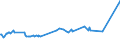 KN 27075010 /Exporte /Einheit = Preise (Euro/Tonne) /Partnerland: Aegypten /Meldeland: Europäische Union /27075010:Mischungen Aromatischer Kohlenwasserstoffe, bei Deren Destillation Nach Astm d 86 bis 250Â°c Einschl. der Destillationsverluste Mindestens 65 rht šbergehen, zur Verwendung als Kraft- Oder Heizstoffe (Ausg. Chemisch Einheitliche Verbindungen)