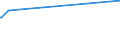 KN 27075010 /Exporte /Einheit = Preise (Euro/Tonne) /Partnerland: Sudan /Meldeland: Europäische Union /27075010:Mischungen Aromatischer Kohlenwasserstoffe, bei Deren Destillation Nach Astm d 86 bis 250Â°c Einschl. der Destillationsverluste Mindestens 65 rht šbergehen, zur Verwendung als Kraft- Oder Heizstoffe (Ausg. Chemisch Einheitliche Verbindungen)